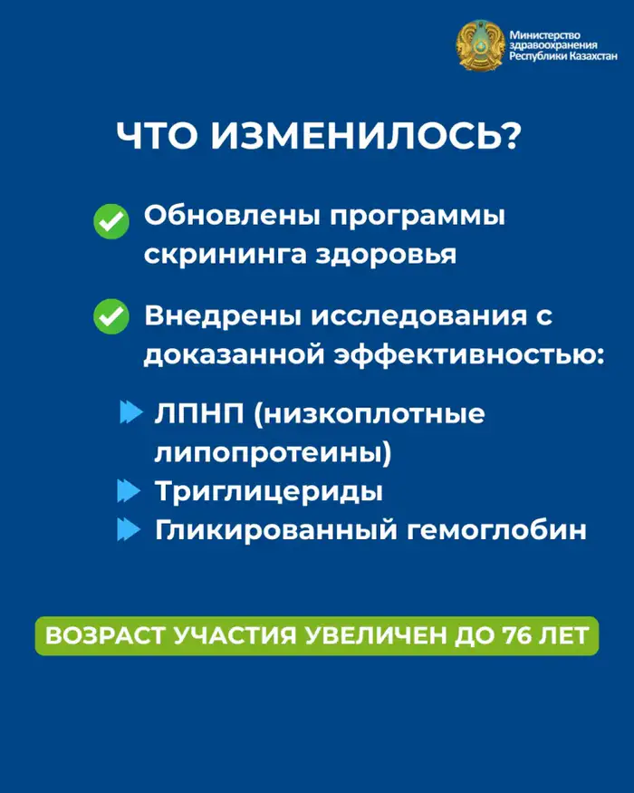 Новые горизонты здоровья: УЗИ для мужчин 50+ Уральске