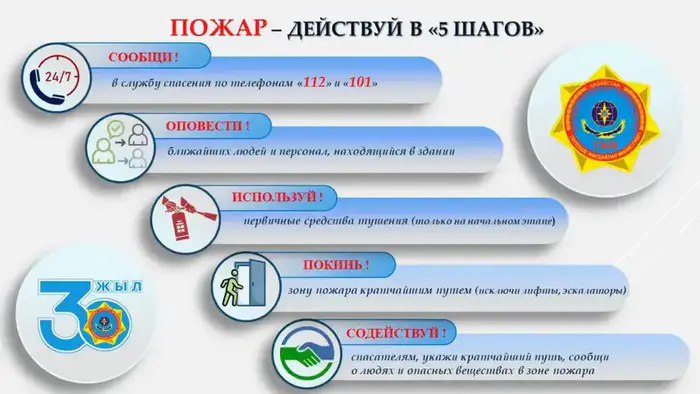 Пожар? Не паникуй! Вот алгоритм спасения! Уральске