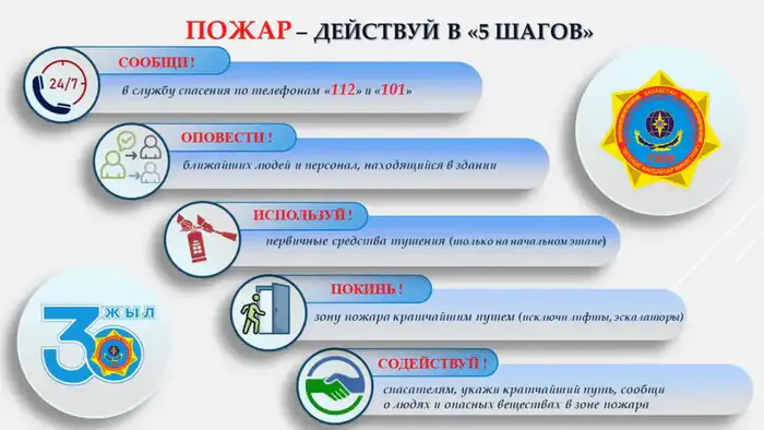 60 секунд безопасности: Пожар – шаги к спасению в огненном вихре Уральске