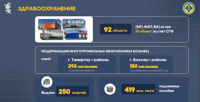 В сёлах Карагандинской области построено 92 медицинских учреждения (2)