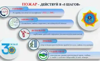 Пожар? Не паникуй! Вот алгоритм спасения!