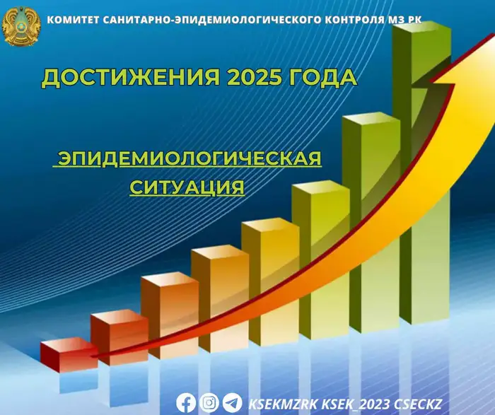 Успехи профилактики инфекционных заболеваний в 2025 году Уральске