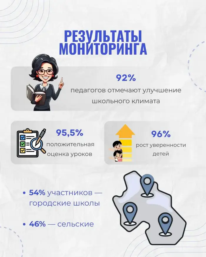 В Казахстане провели 1,4 млн уроков безопасности Уральске