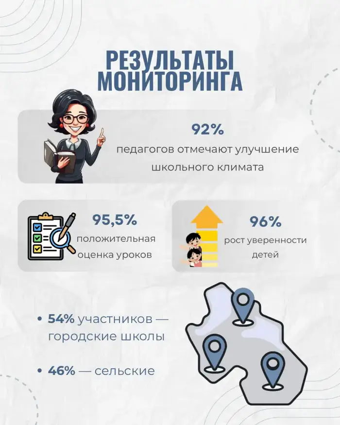 Уроки личной безопасности для детей: более 1,4 млн проведенных занятий и высокая оценка их полезности Уральске