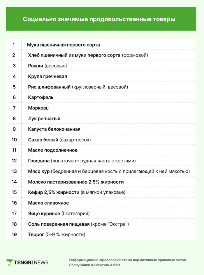 список СЗПТ