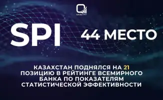 Казахстан улучшил свои показатели в рейтинге Всемирного банка по статистической эффективности, заняв 44-е место