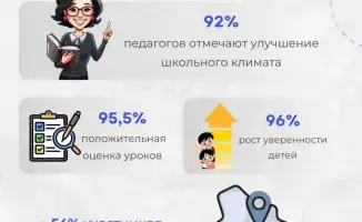 В Казахстане провели 1,4 млн уроков безопасности