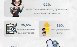 Уроки личной безопасности для детей: более 1,4 млн проведенных занятий и высокая оценка их полезности