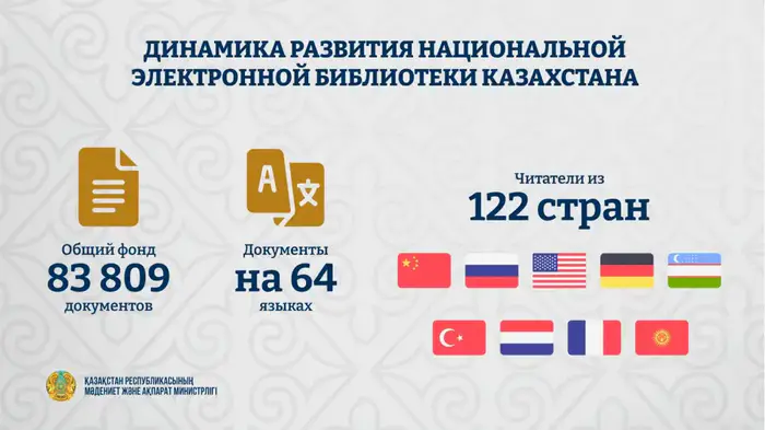 700 тысяч пользователей: библиотека без границ! Уральске