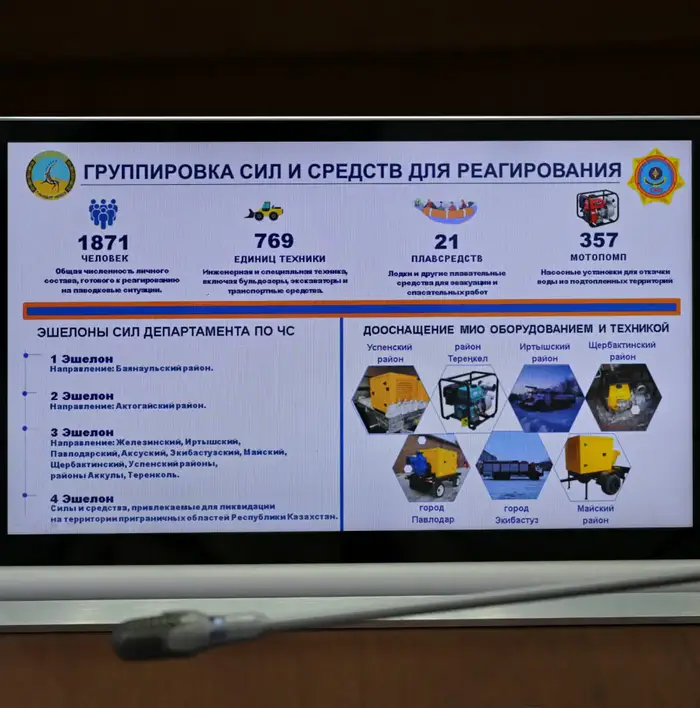 Готовность к паводкам и пожарам обсудили в Павлодарской области (3)