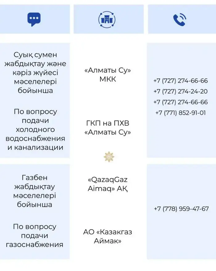 В новогодние выходные коммунальные и аварийные службы Алматы перейдут на усиленный режим работы (4)