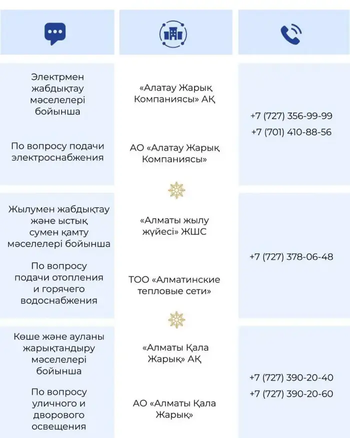 Коммунальные и аварийные службы Алматы в усиленном режиме с 1 по 4 января 2026 года Уральске