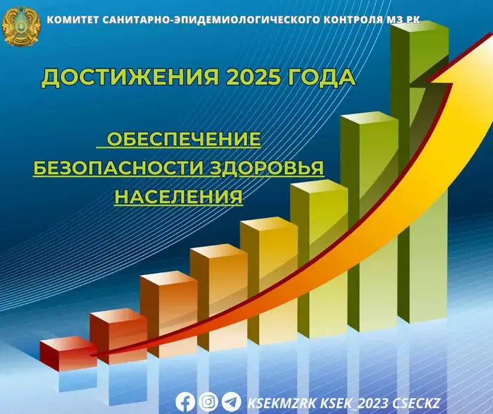 Новый стандарт питания в образовательных учреждениях вступает в силу с 1 сентября 2025 года Уральске