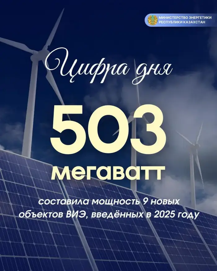 Рост доли возобновляемых источников энергии в Казахстане: 9 новых проектов ВИЭ к 2025 году Уральске