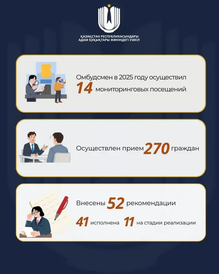 14 визитов, 52 рекомендации: что изменится в УИС? Уральске