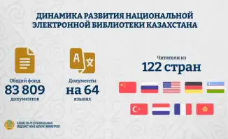 700 тысяч пользователей: библиотека без границ!