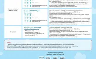 Изменения в квалификациях санитарно-эпидемиологической службы: новые стандарты и их влияние на кадровый состав