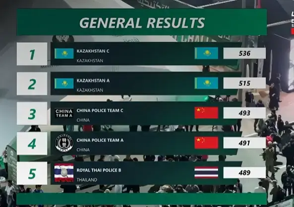 Kazakhstan – победил на UAE SWAT CHALLENGE-2026 (6)