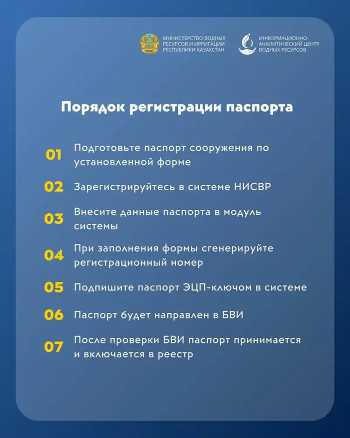 Ответственность собственников водохозяйственных сооружений: последствия за отсутствие электронного паспорта Уральске