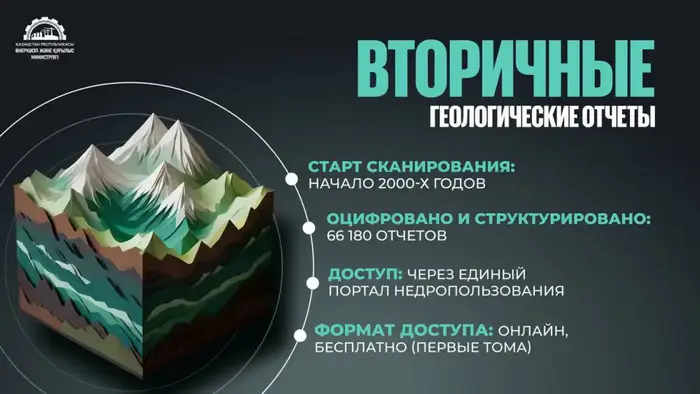 Kazakhstan Achieves 97.5% Digitization of Geological Materials, Completion Expected by End of 2026 Уральске