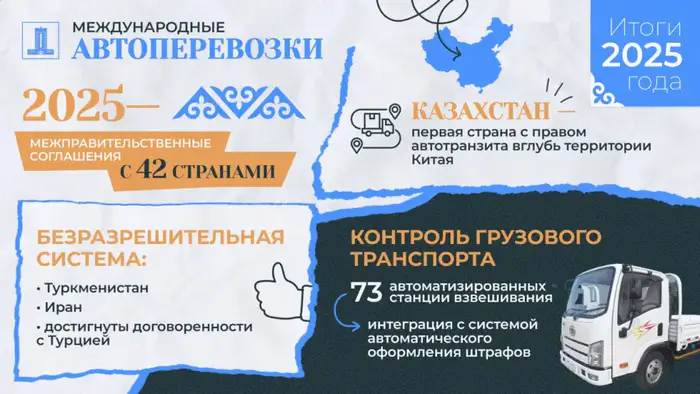 Казахстан на международной арене: влияние соглашений на рынок автоперевозок Уральске