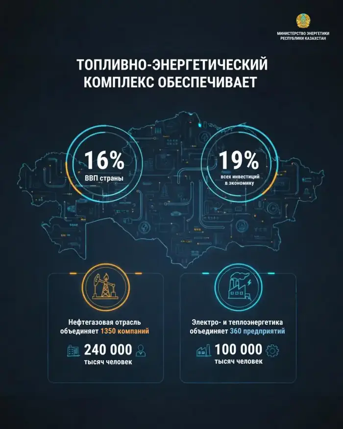 Казахстан: ТЭК как двигатель экономики Уральске