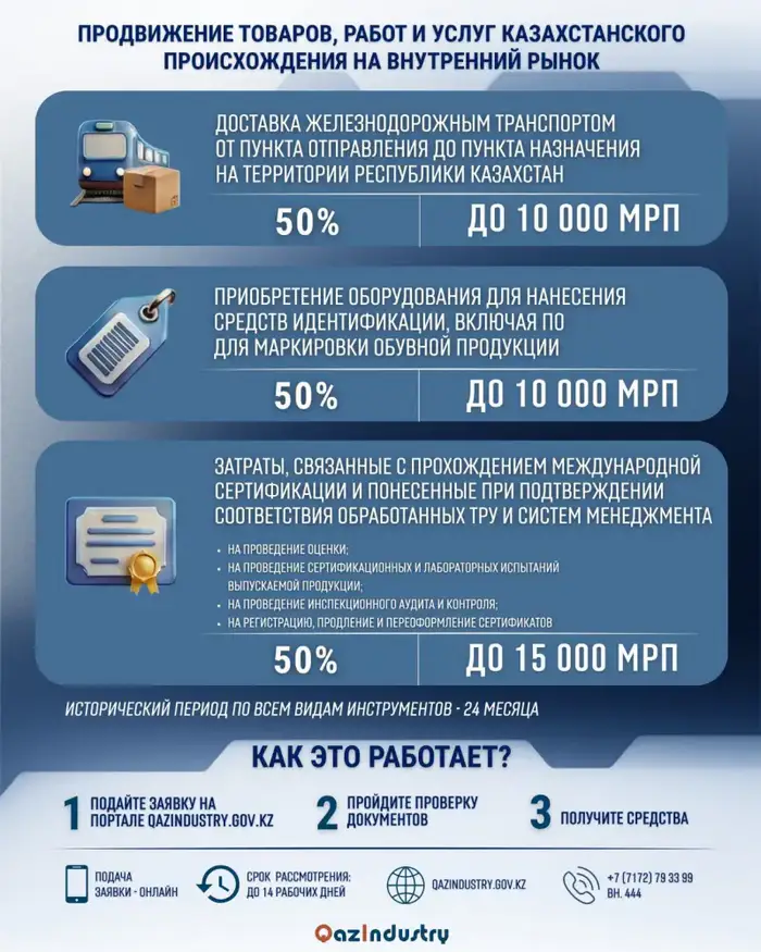 Государственная поддержка усиливает конкурентоспособность казахстанских предприятий через увеличение возмещаемых затрат Уральске