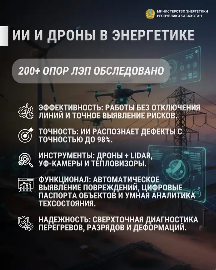 Министерство энергетики РК успешно завершило пилотный проект по цифровой диагностике сетей с использованием ИИ и дронов Уральске
