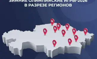 Казахстан на олимпийском льду: 36 спортсменов из разных уголков страны готовы к зимнему вызову в Милане-2026