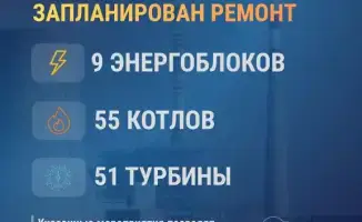 Обновление энергосетей и тепловых систем в 2023 году: 9 энергоблоков и 55 котлов на ремонте