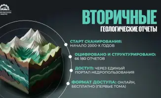 Kazakhstan Achieves 97.5% Digitization of Geological Materials, Completion Expected by End of 2026