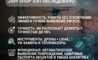 Министерство энергетики РК успешно завершило пилотный проект по цифровой диагностике сетей с использованием ИИ и дронов