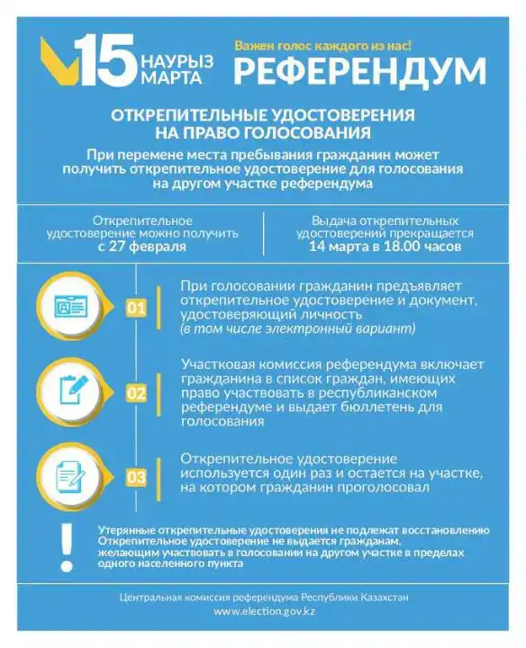Специальные удостоверения для голосования за границей Уральске