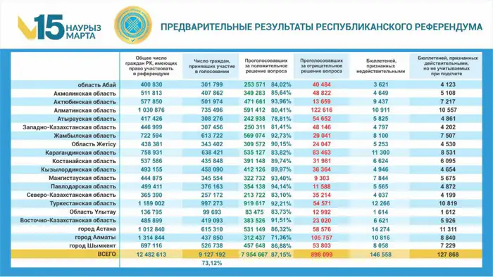 итоги референдума