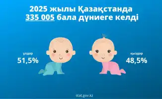 Рождаемость в Казахстане 2025 год данные статистика