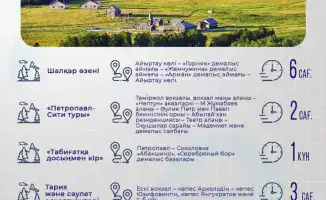 Экологические маршруты Северо-Казахстанской области пешие и водные поездки природа и культура