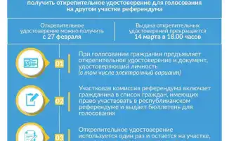 Граждане спешат за открепительными удостоверениями для голосования 15 марта 2026 года