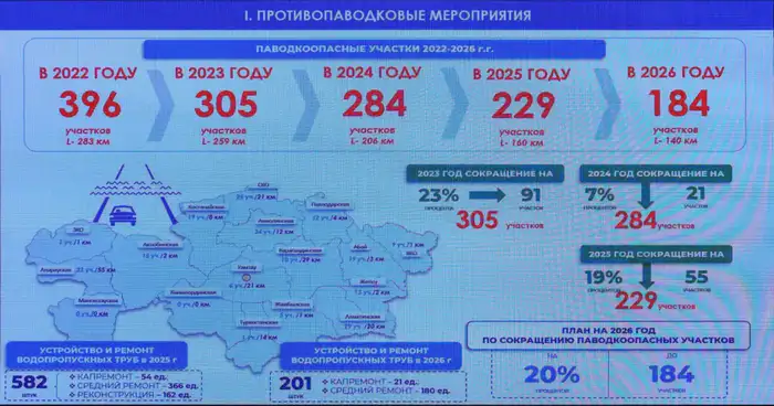 В Минтранспорта рассмотрели подготовку дорожной отрасли к строительному сезону (2)