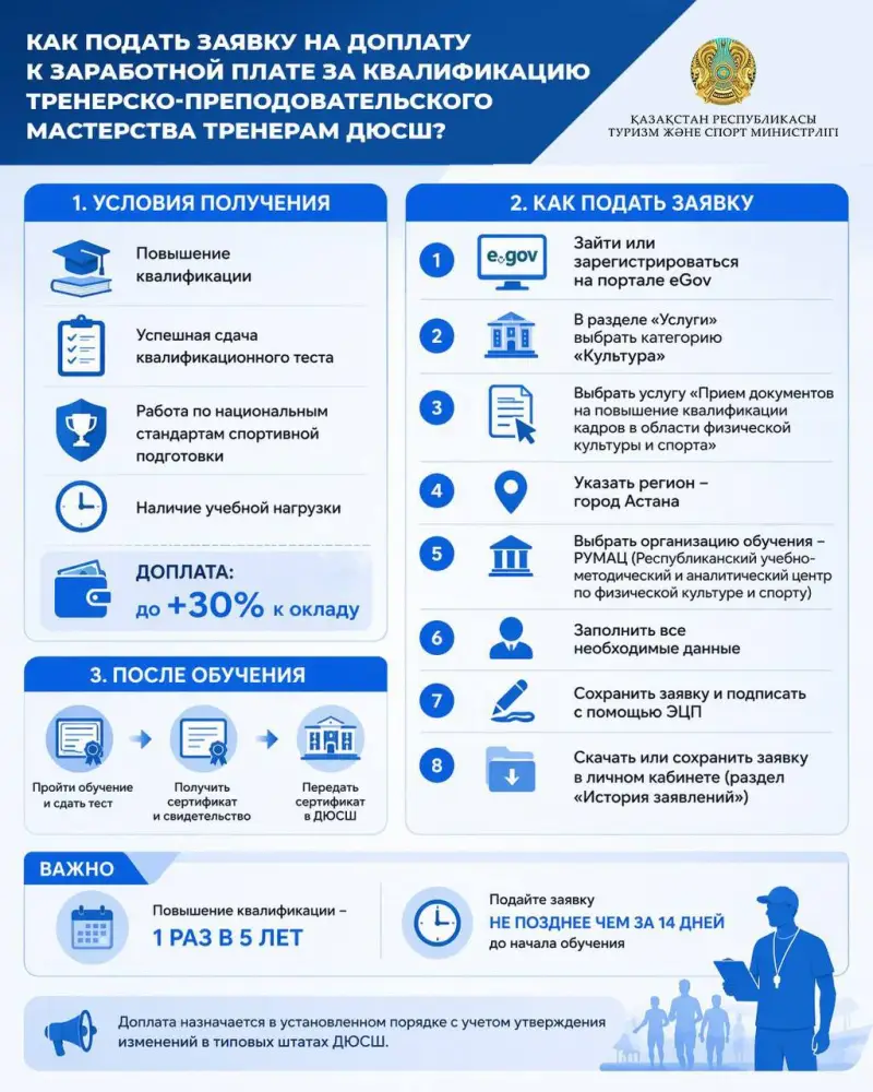 Порядок подачи заявки на доплату к заработной плате тренерам ДЮСШ за квалификацию Уральске