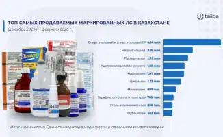 Цифровая маркировка лекарств в Казахстане продажа этилового спирта натрия хлорида парацетамола