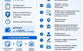 Порядок подачи заявки на доплату к заработной плате тренерам ДЮСШ за квалификацию