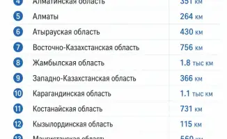 Электросети Казахстана: как старые провода восстанавливают свою силу и снижают аварийность на 13%
