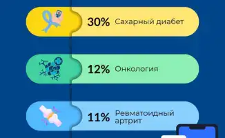 С начала года операторов горячей линии по лекарствам обратились более 15 тысяч раз