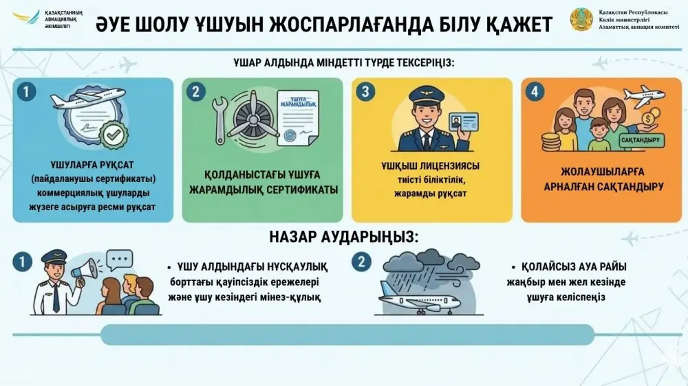 International Guidelines for Safe Excursion Flights – A Passenger Reminder Уральске