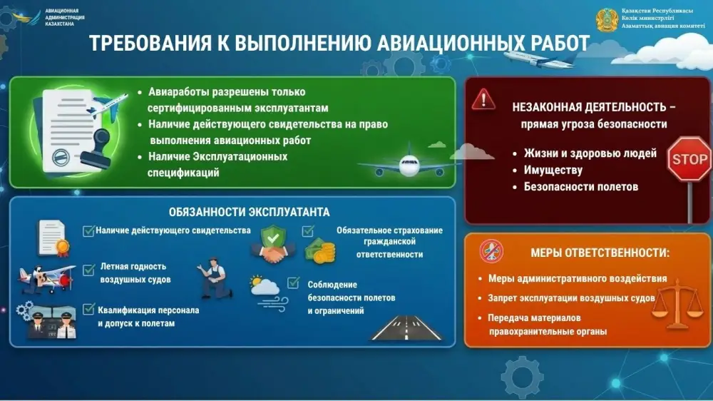 КГА и ААК напоминают о необходимости наличия разрешительных документов для выполнения авиационных работ Уральске