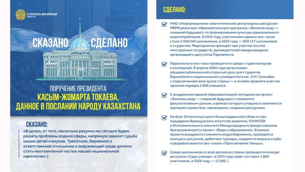Программа по рациональному водопотреблению: эко-часы, конкурсы и акции по очистке водоемов Уральске