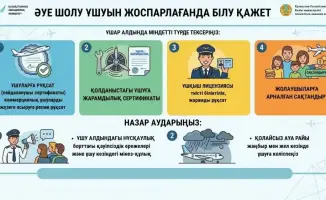 International Guidelines for Safe Excursion Flights – A Passenger Reminder