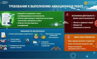 КГА и ААК напоминают о необходимости наличия разрешительных документов для выполнения авиационных работ