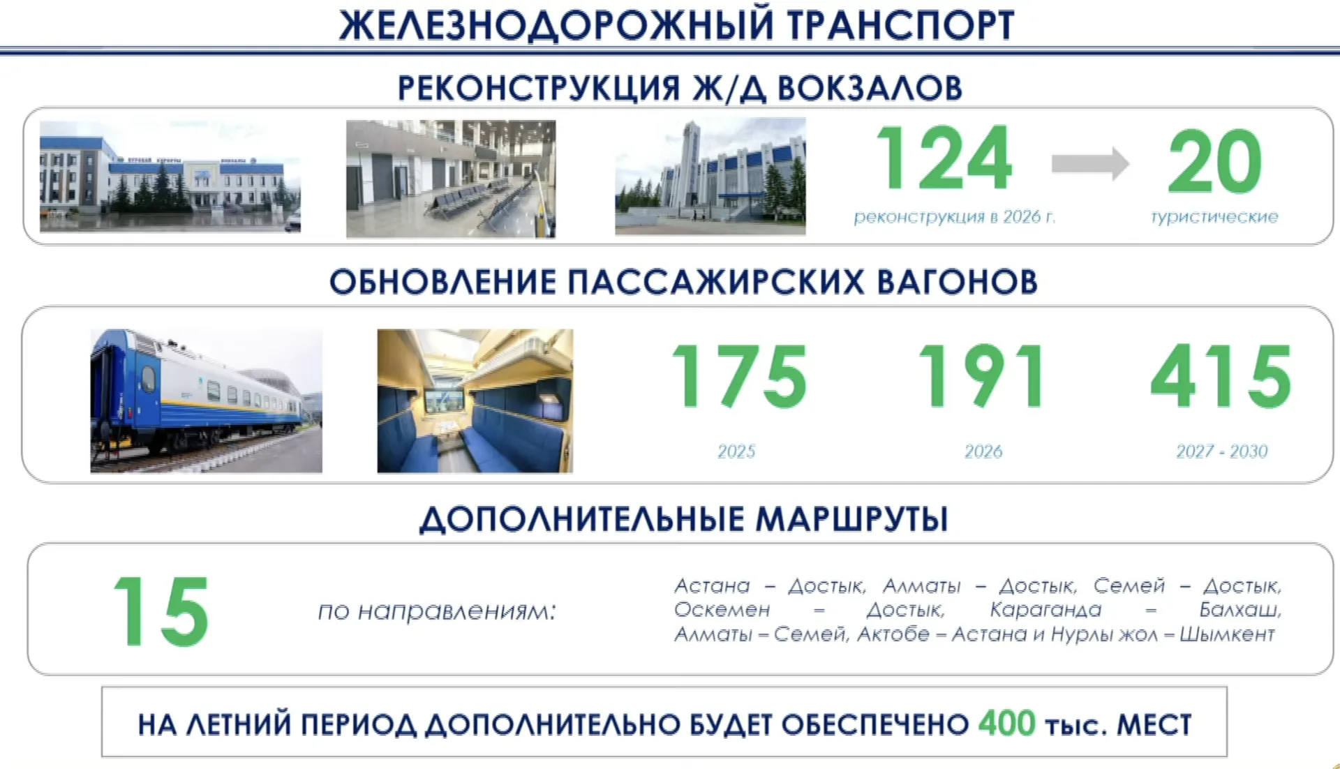 Кадр из презентации